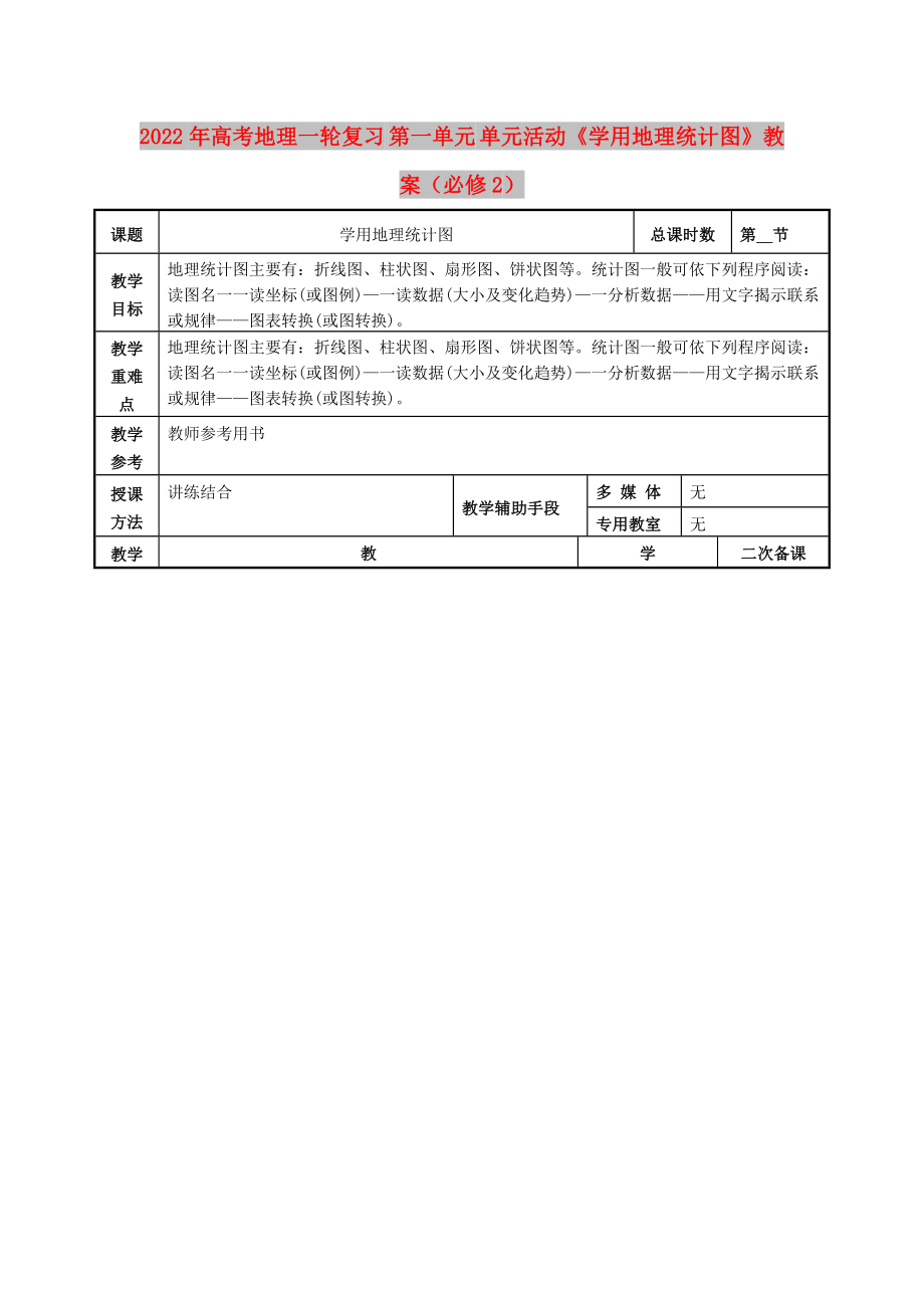 2022年高考地理一輪復(fù)習(xí) 第一單元 單元活動《學(xué)用地理統(tǒng)計圖》教案（必修2）_第1頁