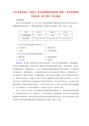 2022高考地理大二輪復(fù)習(xí) 常見地理圖表判讀技能 素能1 常見地理圖表判讀技能（第2課時）復(fù)習(xí)練案