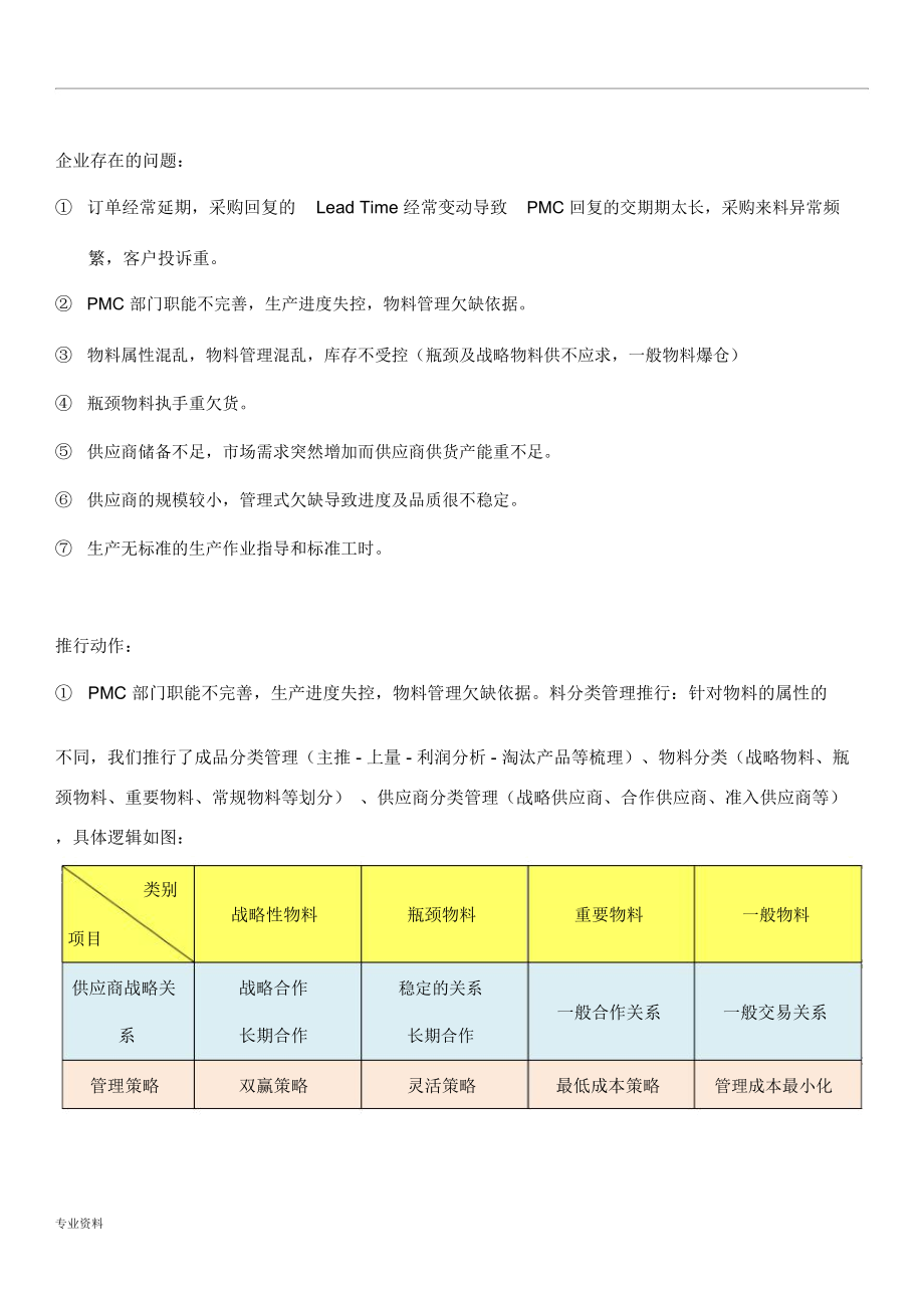 供应链供货能力提升及供应商管理_第1页