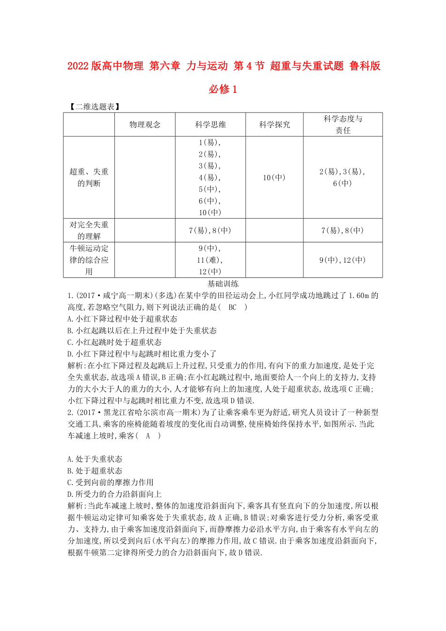 2022版高中物理 第六章 力與運(yùn)動(dòng) 第4節(jié) 超重與失重試題 魯科版必修1_第1頁(yè)