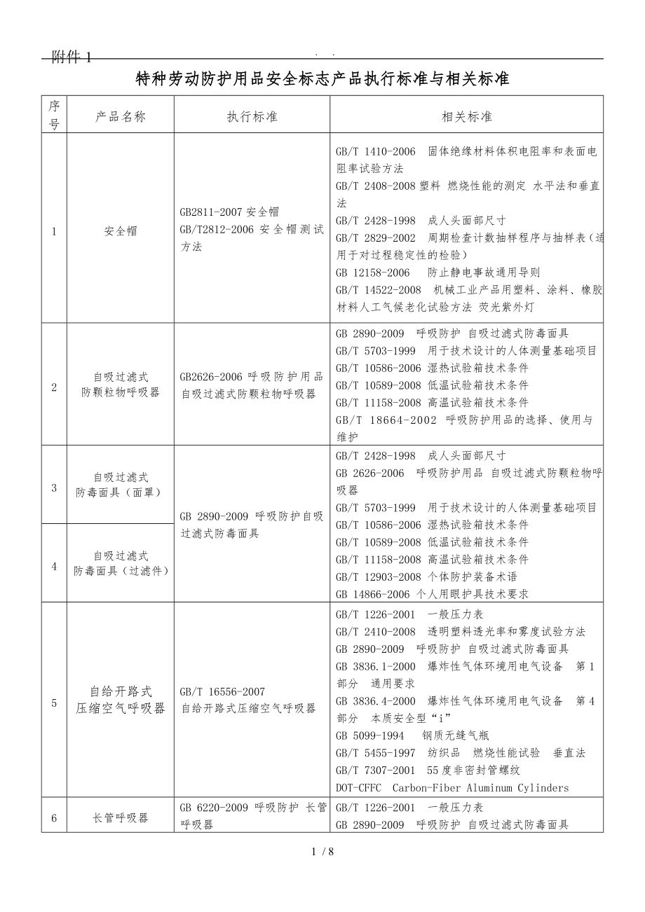 特种劳动防护用品安全标志产品执行标准及相关标准[详]_第1页