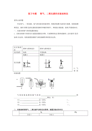 2020屆中考化學(xué)專題復(fù)習(xí) 氧氣 二氧化碳的實(shí)驗(yàn)室制法