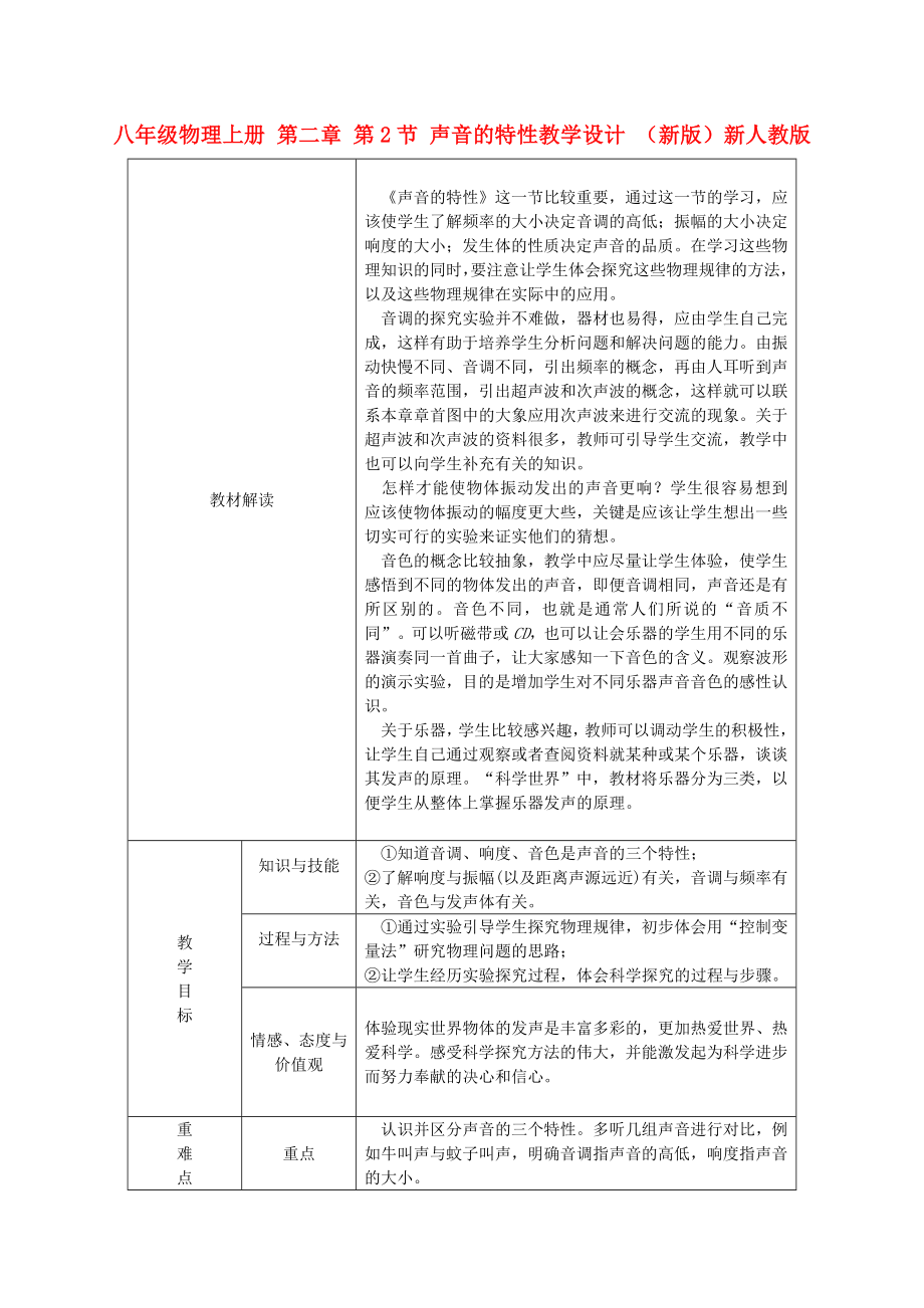 八年級物理上冊 第二章 第2節(jié) 聲音的特性教學(xué)設(shè)計(jì) （新版）新人教版_第1頁