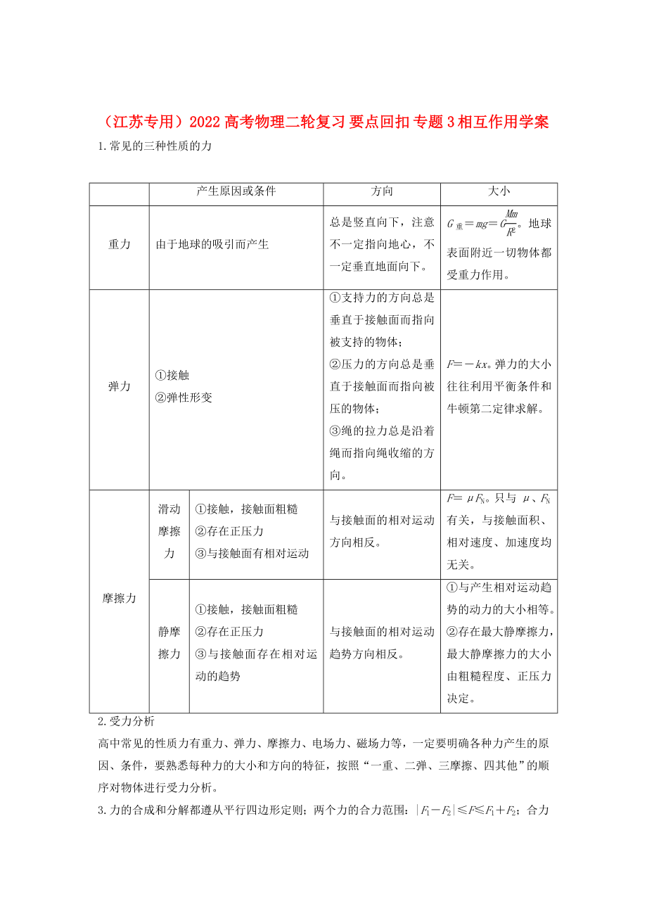 （江蘇專用）2022高考物理二輪復(fù)習(xí) 要點(diǎn)回扣 專題3 相互作用學(xué)案_第1頁(yè)