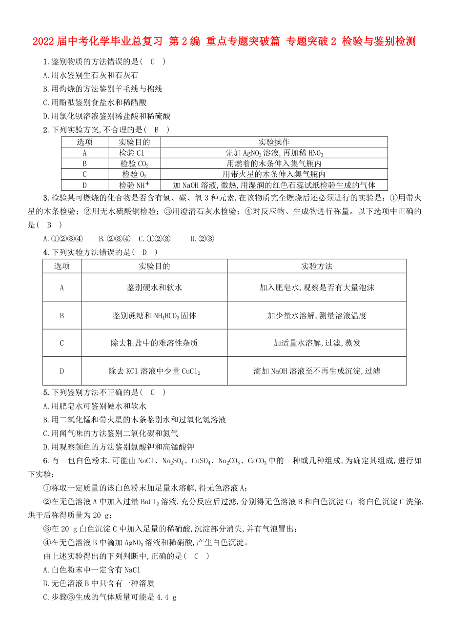 2022屆中考化學(xué)畢業(yè)總復(fù)習(xí) 第2編 重點(diǎn)專題突破篇 專題突破2 檢驗(yàn)與鑒別檢測(cè)_第1頁(yè)