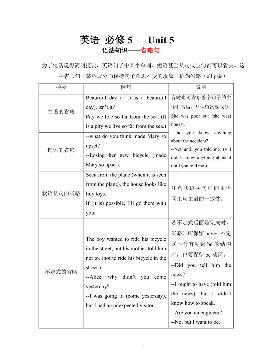 高中英語必修 5Unit 5 省略句_第1頁