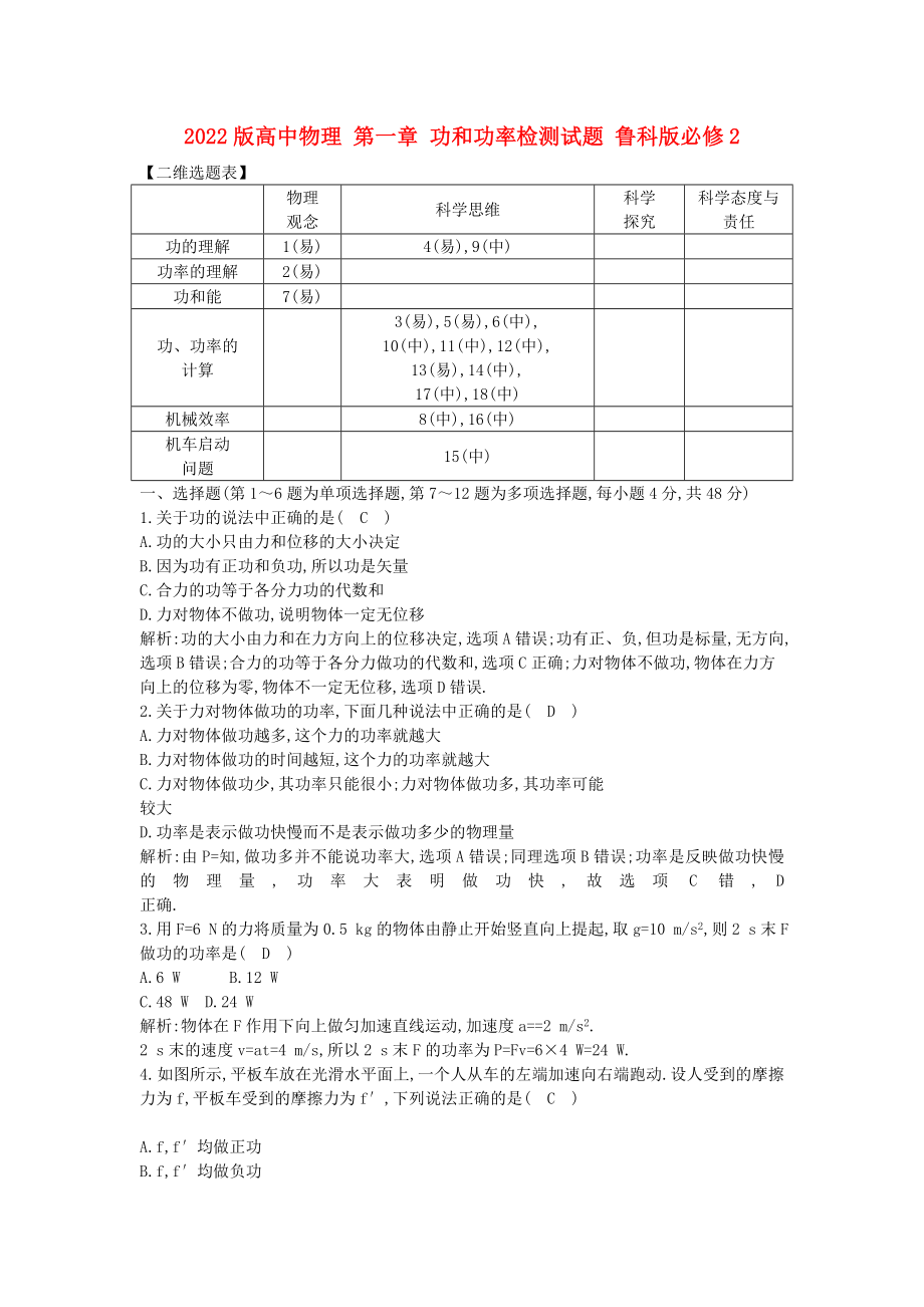 2022版高中物理 第一章 功和功率檢測(cè)試題 魯科版必修2_第1頁(yè)