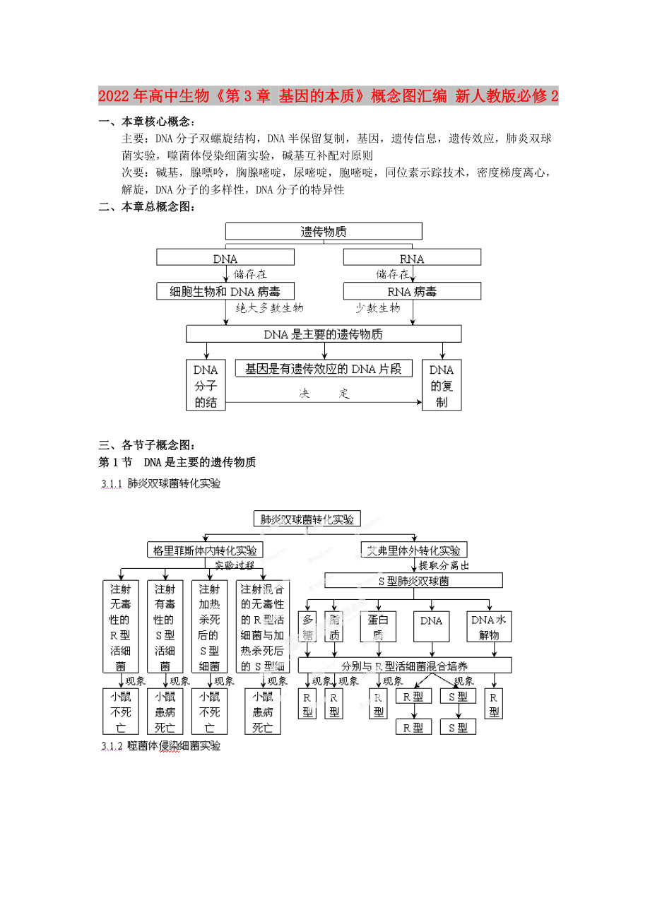 2022年高中生物《第3章 基因的本質(zhì)》概念圖匯編 新人教版必修2_第1頁