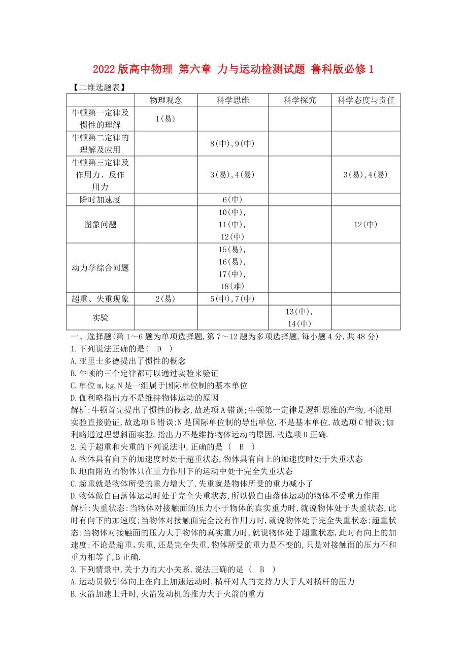 2022版高中物理 第六章 力與運(yùn)動(dòng)檢測(cè)試題 魯科版必修1_第1頁(yè)