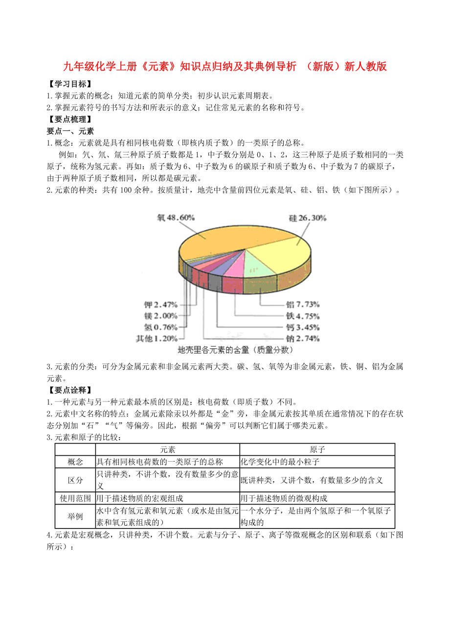 九年級(jí)化學(xué)上冊(cè)《元素》知識(shí)點(diǎn)歸納及其典例導(dǎo)析 （新版）新人教版_第1頁