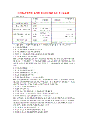 2022版高中物理 第四章 相互作用檢測(cè)試題 魯科版必修1