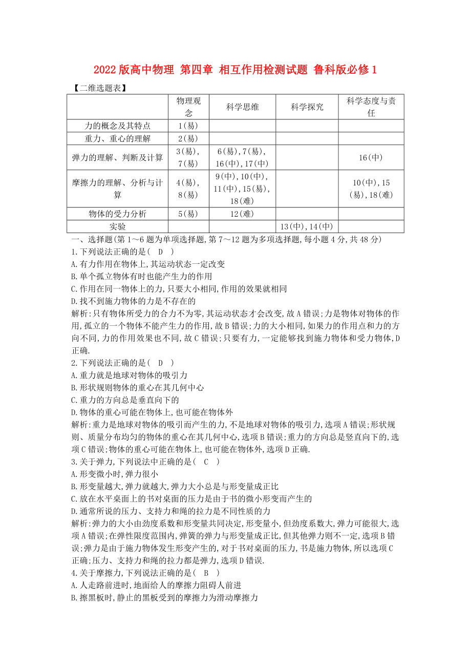 2022版高中物理 第四章 相互作用檢測(cè)試題 魯科版必修1_第1頁(yè)