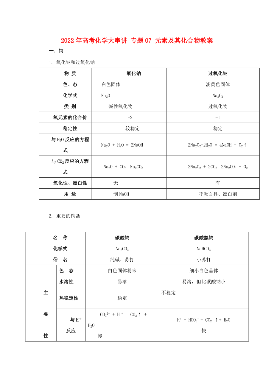 2022年高考化學(xué)大串講 專題07 元素及其化合物教案_第1頁(yè)