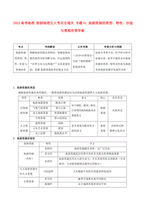 2022高考地理 旅游地理五大考點(diǎn)全通關(guān) 專題01 旅游資源的類型、特性、價(jià)值與景觀欣賞學(xué)案