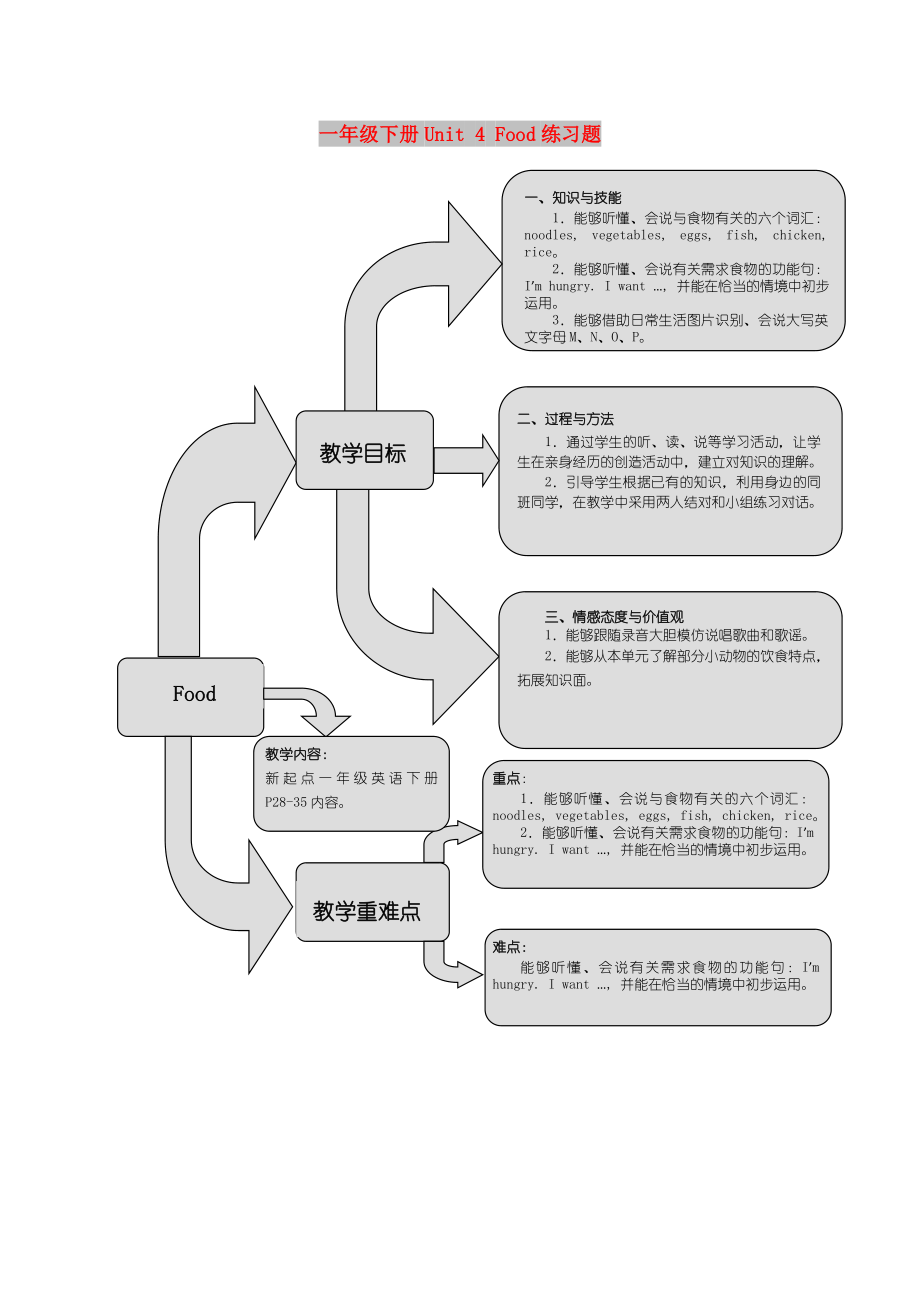 一年級下冊Unit 4 Food練習(xí)題_第1頁