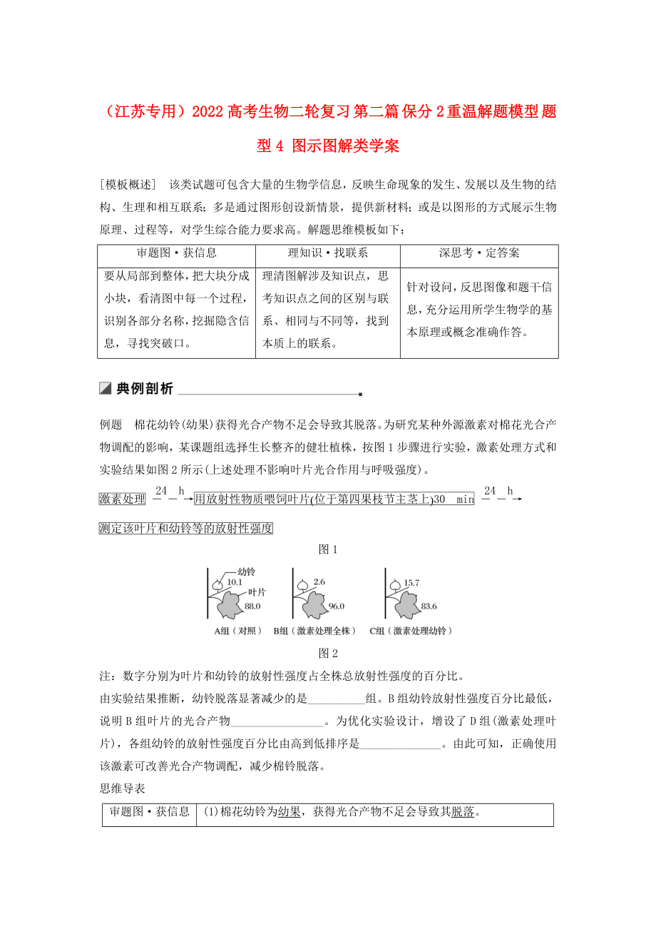 （江蘇專用）2022高考生物二輪復習 第二篇 保分2 重溫解題模型 題型4 圖示圖解類學案_第1頁