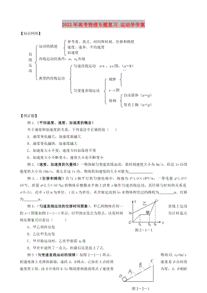 2022年高考物理專題復習 運動學學案