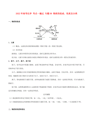 2022年高考化學(xué) 考點(diǎn)一遍過(guò) 專題08 物質(zhì)的組成、性質(zhì)及分類