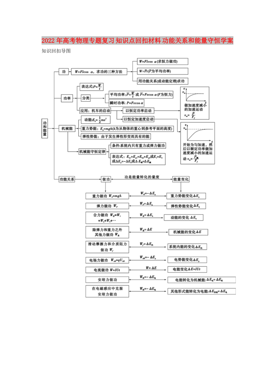 2022年高考物理專題復(fù)習(xí) 知識點(diǎn)回扣材料 功能關(guān)系和能量守恒學(xué)案_第1頁