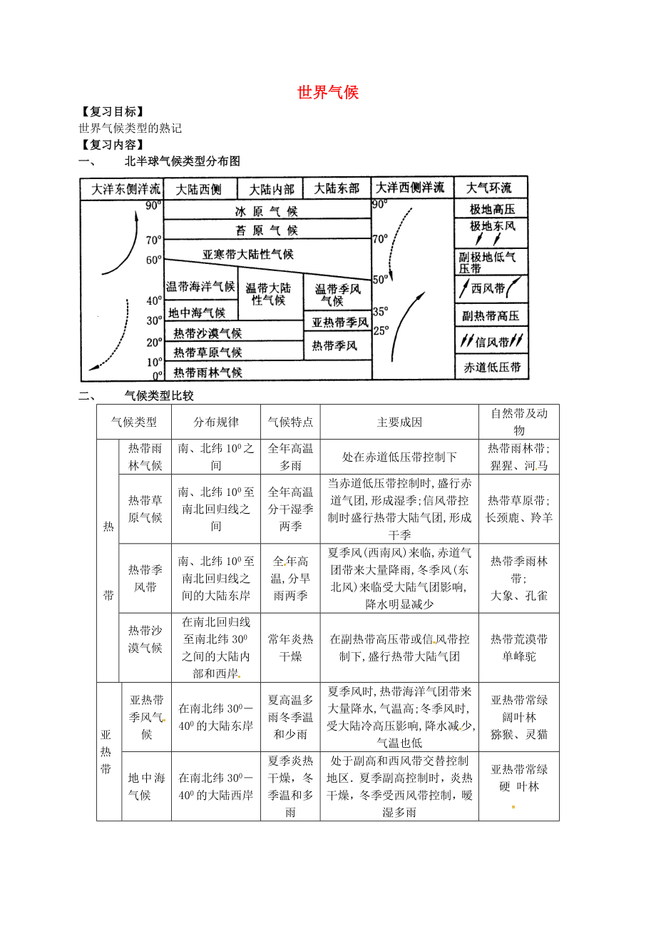 河北省清河揮公實驗中學七年級地理上學期期末復(fù)習4 世界氣候 新人教版（通用）_第1頁