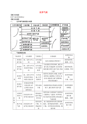 河北省清河揮公實驗中學七年級地理上學期期末復(fù)習4 世界氣候 新人教版（通用）