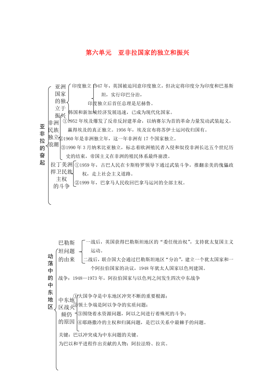 內(nèi)蒙古鄂爾多斯市東勝區(qū)培正中學(xué)中考?xì)v史復(fù)習(xí)提綱 世界現(xiàn)代史 第六單元《亞非拉國家的獨立和振興》 新人教版（通用）_第1頁