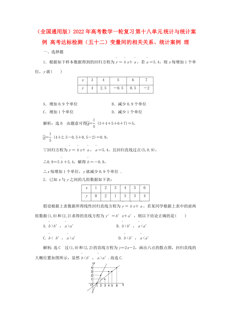 （全國(guó)通用版）2022年高考數(shù)學(xué)一輪復(fù)習(xí) 第十八單元 統(tǒng)計(jì)與統(tǒng)計(jì)案例 高考達(dá)標(biāo)檢測(cè)（五十二）變量間的相關(guān)關(guān)系、統(tǒng)計(jì)案例 理_第1頁(yè)