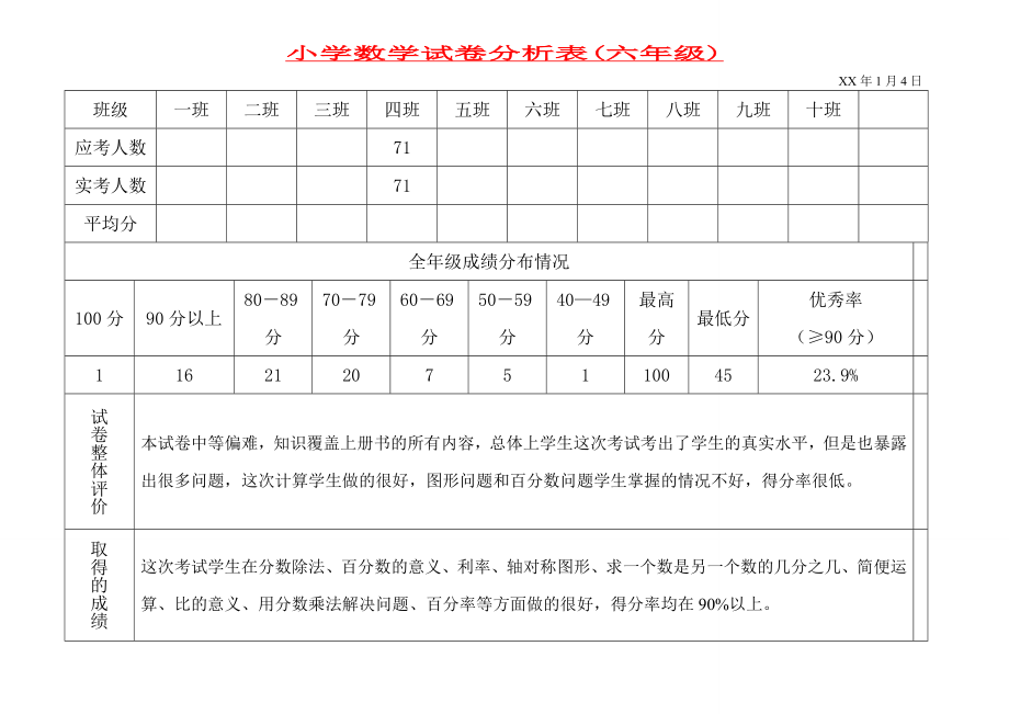 小学数学试卷分析表(六年级)_第1页