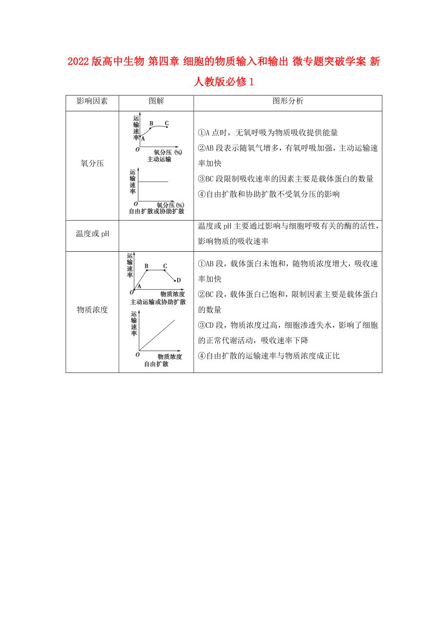 2022版高中生物 第四章 細胞的物質輸入和輸出 微專題突破學案 新人教版必修1_第1頁