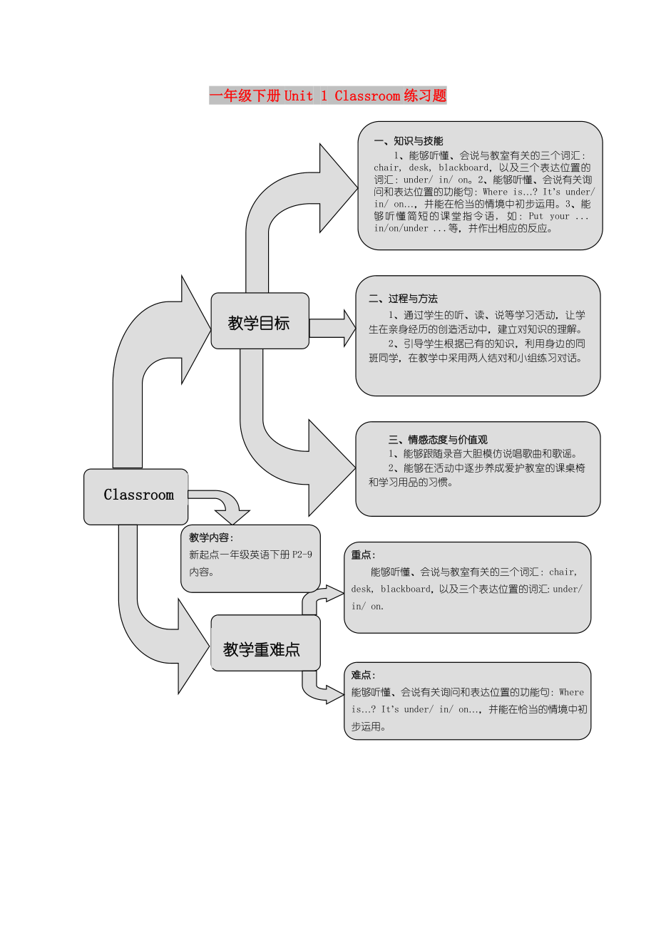 一年級下冊Unit 1 Classroom練習(xí)題_第1頁