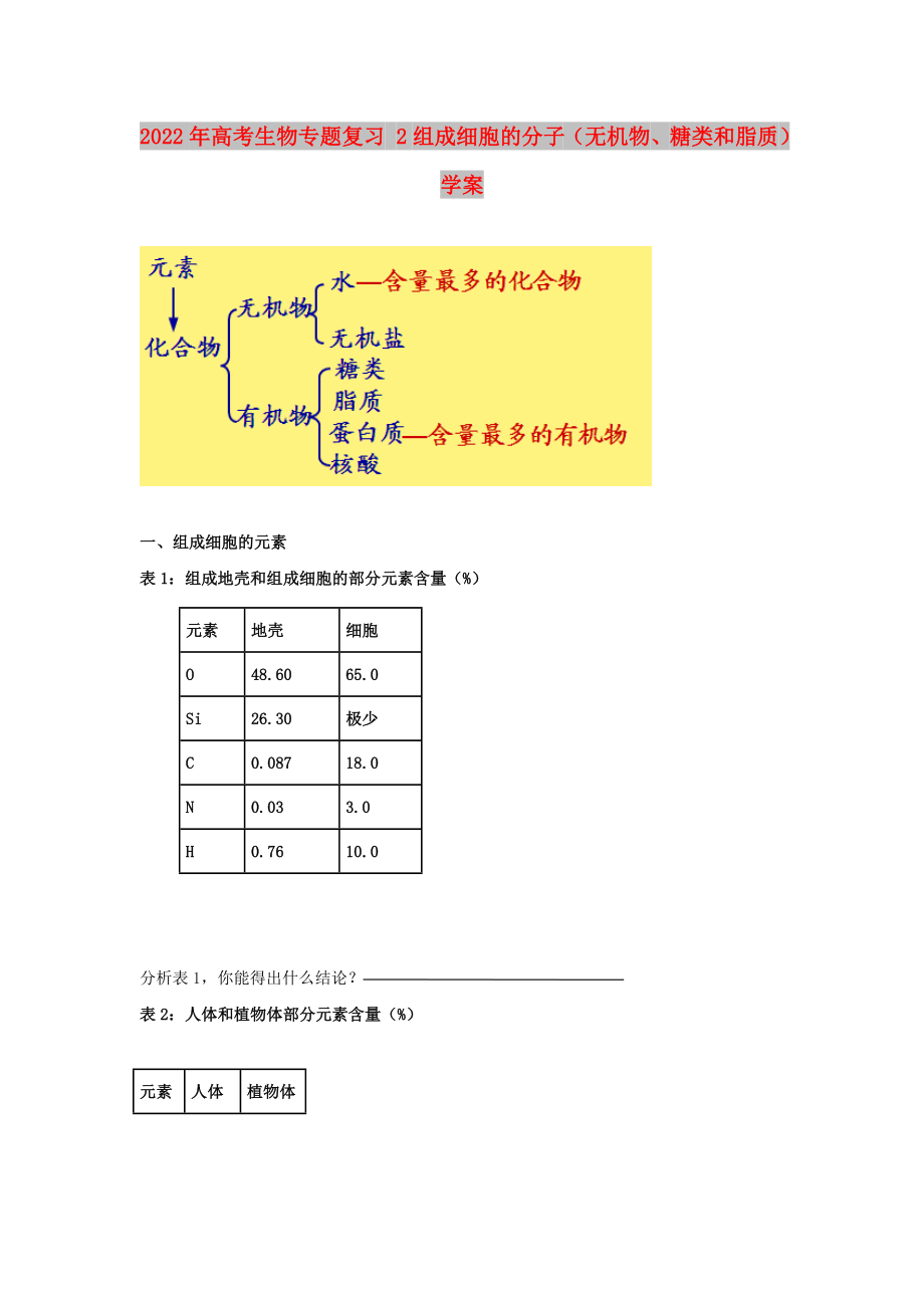 2022年高考生物專題復(fù)習(xí) 2組成細(xì)胞的分子（無(wú)機(jī)物、糖類和脂質(zhì)）學(xué)案_第1頁(yè)