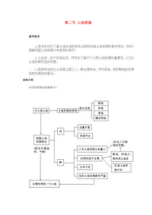 安徽省利辛縣張村中學(xué)八年級(jí)地理上冊(cè) 第二節(jié) 土地資源教案