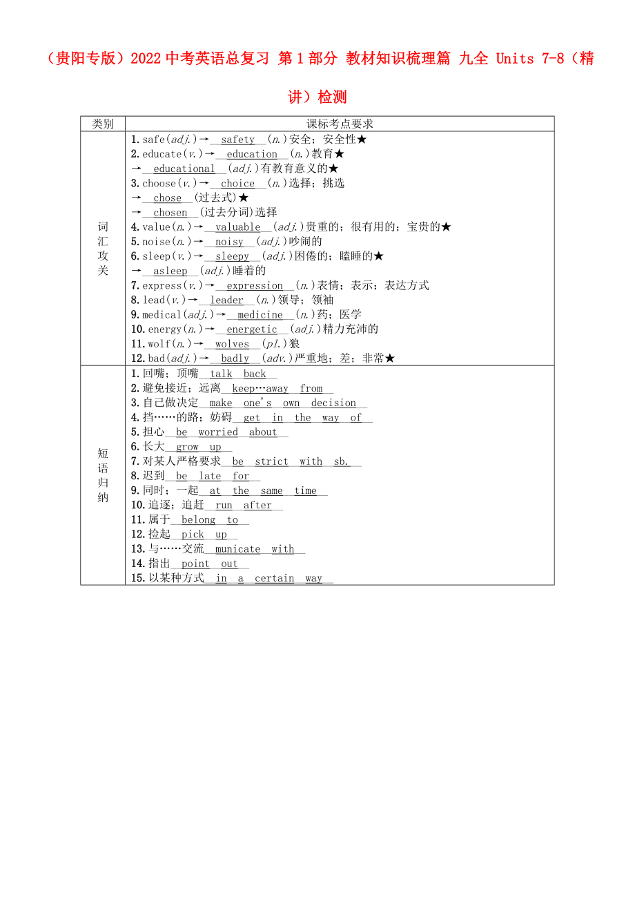 （貴陽(yáng)專版）2022中考英語(yǔ)總復(fù)習(xí) 第1部分 教材知識(shí)梳理篇 九全 Units 7-8（精講）檢測(cè)_第1頁(yè)