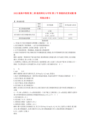 2022版高中物理 第二章 能的轉(zhuǎn)化與守恒 第2節(jié) 勢能的改變試題 魯科版必修2