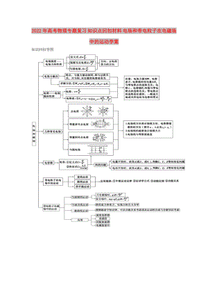 2022年高考物理專題復(fù)習(xí) 知識點回扣材料 電場和帶電粒子在電磁場中的運動學(xué)案