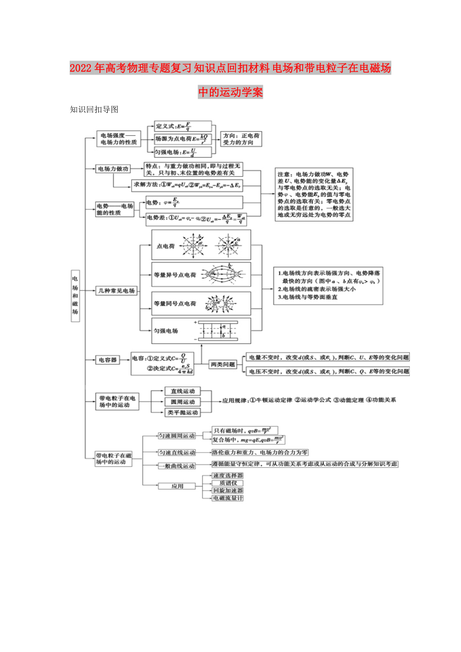 2022年高考物理專題復(fù)習(xí) 知識點回扣材料 電場和帶電粒子在電磁場中的運動學(xué)案_第1頁