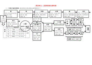 2020秋七年級(jí)歷史上冊(cè) 第四單元 三國兩晉南北朝時(shí)期：政權(quán)分立與民族融合知識(shí)點(diǎn) 新人教版