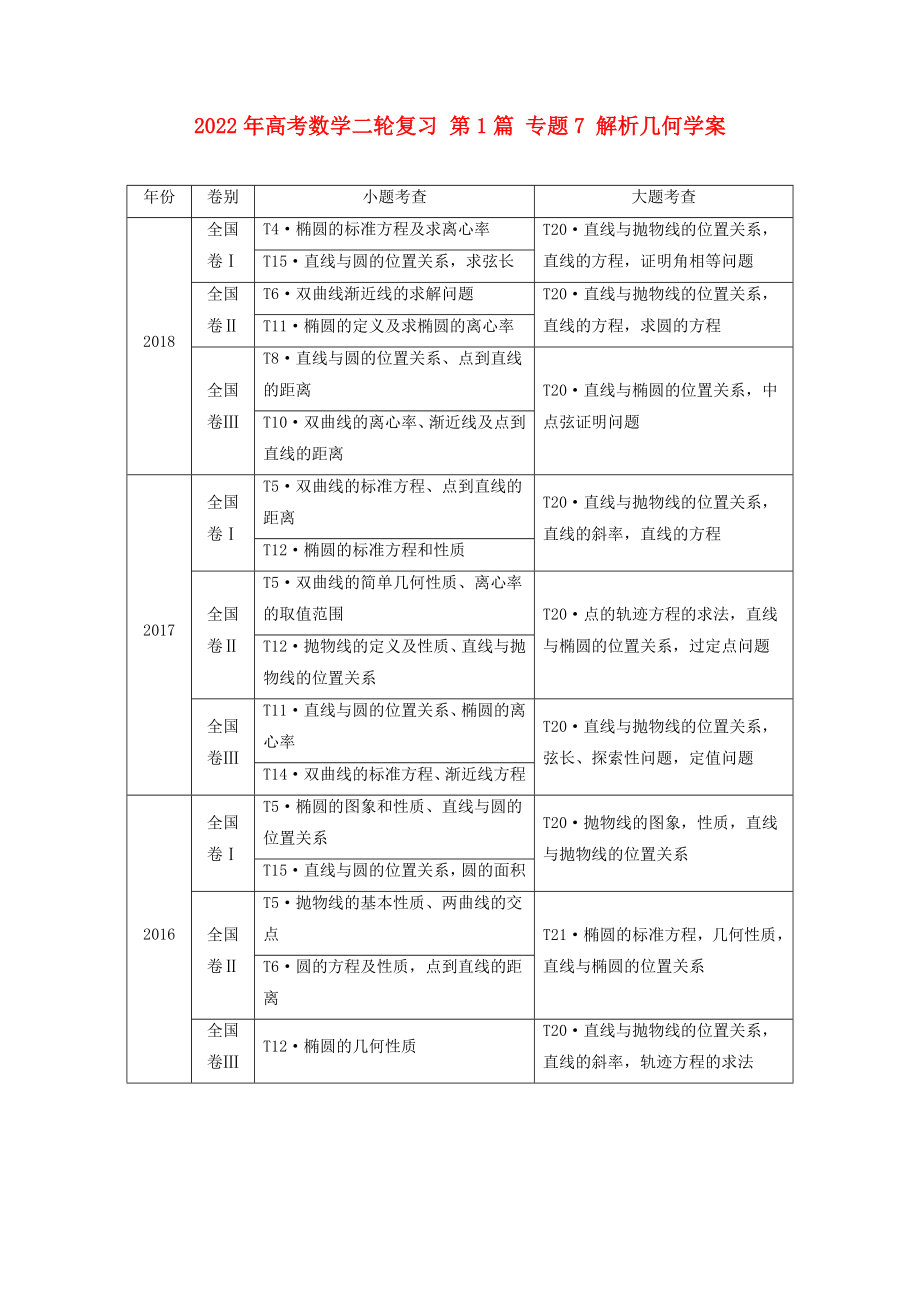 2022年高考數(shù)學(xué)二輪復(fù)習(xí) 第1篇 專題7 解析幾何學(xué)案_第1頁