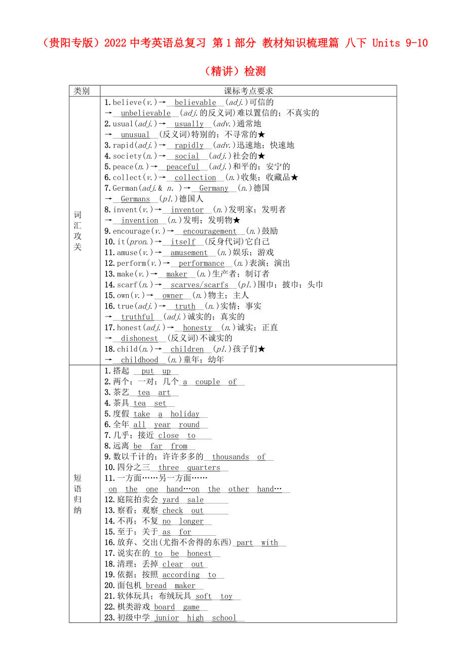 （貴陽專版）2022中考英語總復習 第1部分 教材知識梳理篇 八下 Units 9-10（精講）檢測_第1頁