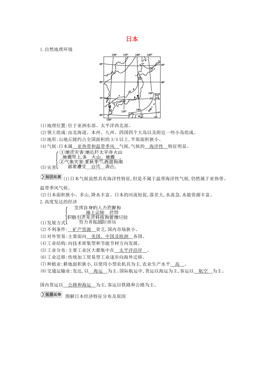 七年級地理下冊 第八章 走進國家 8.1 日本知識點素材 （新版）湘教版（通用）_第1頁