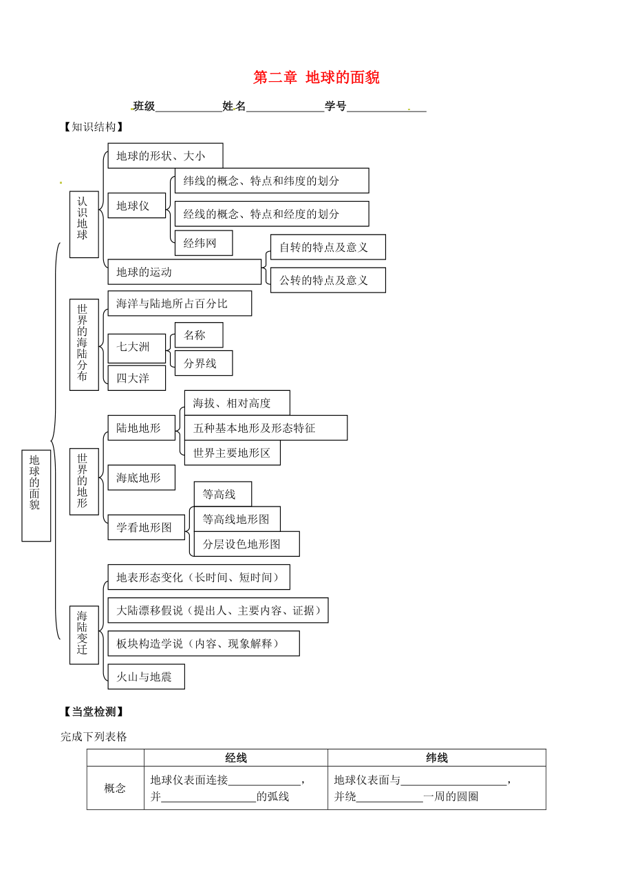 山東省聊城市外國(guó)語學(xué)校八年級(jí)地理會(huì)考專題復(fù)習(xí) 地球的面貌導(dǎo)學(xué)案（無答案） 新人教版_第1頁(yè)