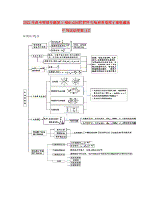 2022年高考物理專題復(fù)習(xí) 知識點(diǎn)回扣材料 電場和帶電粒子在電磁場中的運(yùn)動學(xué)案 (I)