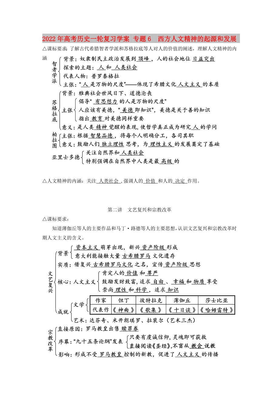 2022年高考?xì)v史一輪復(fù)習(xí)學(xué)案 專題6西方人文精神的起源和發(fā)展_第1頁(yè)