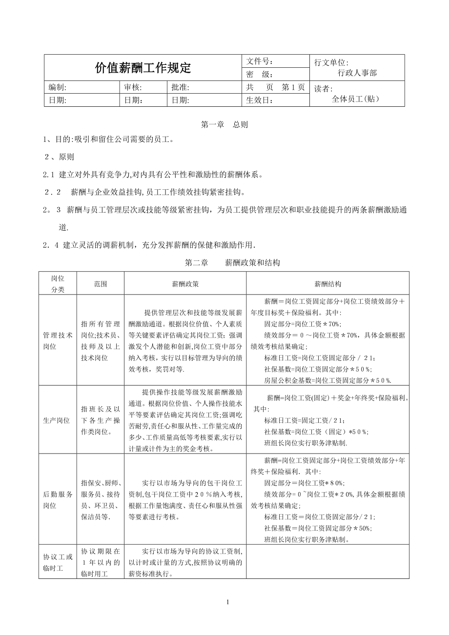 企业薪酬福利管理规定可编辑范本_第1页