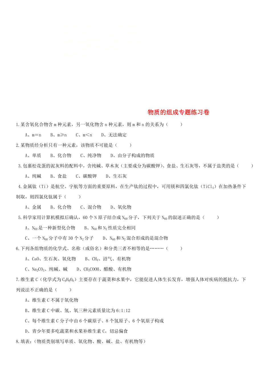 2020年中考化學(xué)專題復(fù)習(xí) 物質(zhì)的組成專題練習(xí)卷（無答案）_第1頁