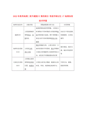 2022年高考地理二輪專題復(fù)習(xí) 第四部分 考前沖刺記憶 17 地理信息技術(shù)學(xué)案