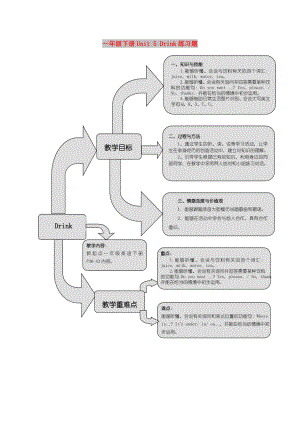 一年級(jí)下冊(cè)Unit 5 Drink練習(xí)題