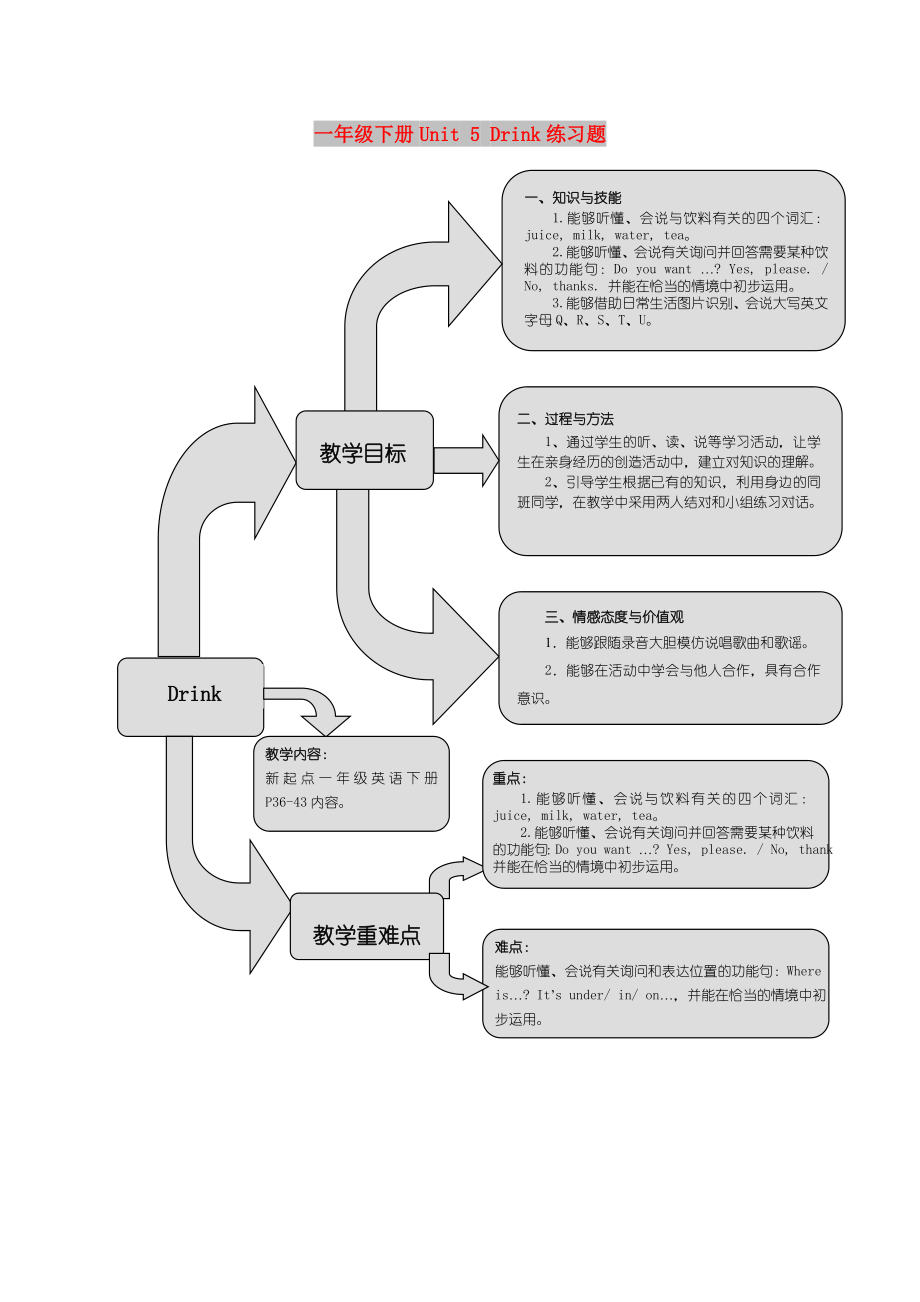 一年級下冊Unit 5 Drink練習(xí)題_第1頁