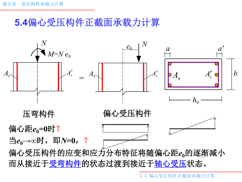 5—偏心受压构件正截面承载力计算(建筑工程)资料_第1页