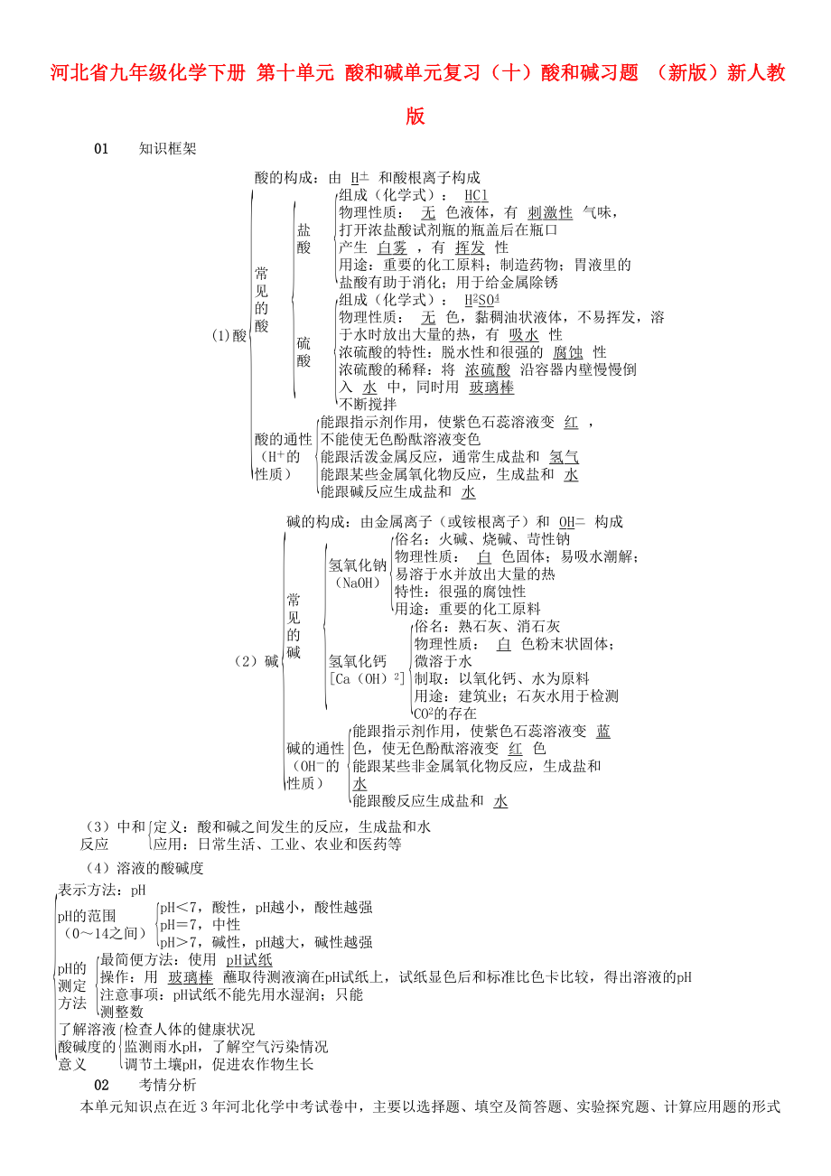 河北省九年級化學下冊 第十單元 酸和堿單元復習（十）酸和堿習題 （新版）新人教版_第1頁